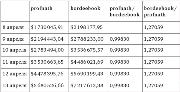 Иллюстрация к книге — Код креативности. Как искусственный интеллект учится писать, рисовать и думать [i_014.jpg]