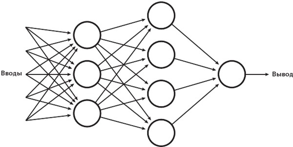 Иллюстрация к книге — Код креативности. Как искусственный интеллект учится писать, рисовать и думать [i_016.jpg]