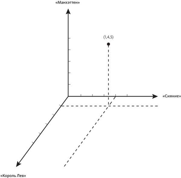 Иллюстрация к книге — Код креативности. Как искусственный интеллект учится писать, рисовать и думать [i_018.jpg]