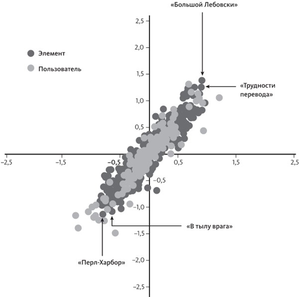 Иллюстрация к книге — Код креативности. Как искусственный интеллект учится писать, рисовать и думать [i_019.jpg]