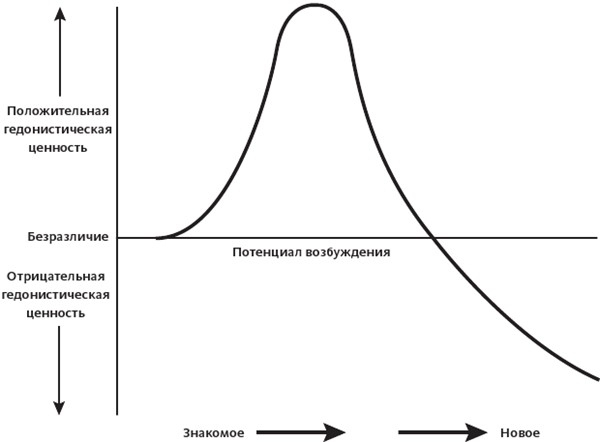 Иллюстрация к книге — Код креативности. Как искусственный интеллект учится писать, рисовать и думать [i_023.jpg]