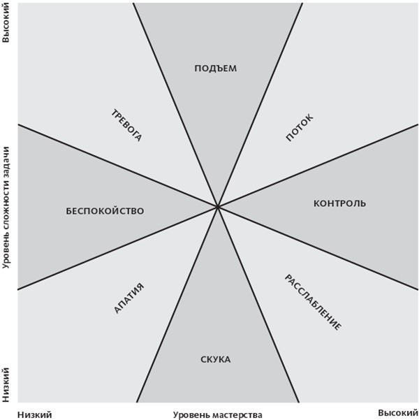 Иллюстрация к книге — Код креативности. Как искусственный интеллект учится писать, рисовать и думать [i_031.jpg]