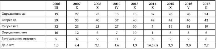 Иллюстрация к книге — Возвратный тоталитаризм. Том 1 [i_002.jpg]