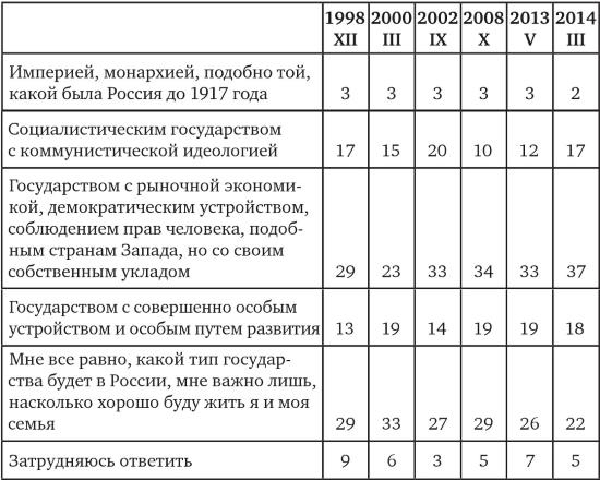 Иллюстрация к книге — Возвратный тоталитаризм. Том 1 [i_014.jpg]