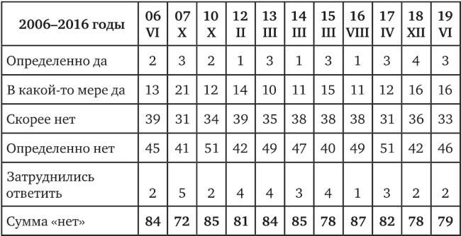 Иллюстрация к книге — Возвратный тоталитаризм. Том 1 [i_019.jpg]