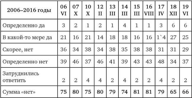 Иллюстрация к книге — Возвратный тоталитаризм. Том 1 [i_020.jpg]