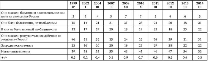 Иллюстрация к книге — Возвратный тоталитаризм. Том 1 [i_030.jpg]