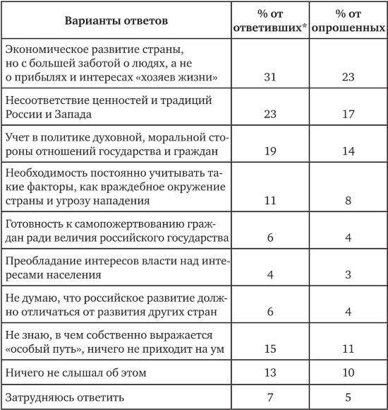 Иллюстрация к книге — Возвратный тоталитаризм. Том 1 [i_031.jpg]