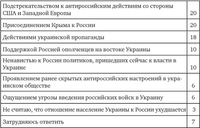 Иллюстрация к книге — Возвратный тоталитаризм. Том 1 [i_056.jpg]