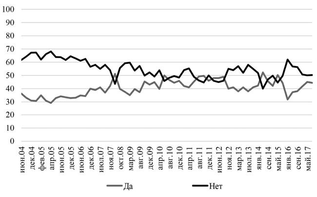 Иллюстрация к книге — Возвратный тоталитаризм. Том 1 [i_072.jpg]