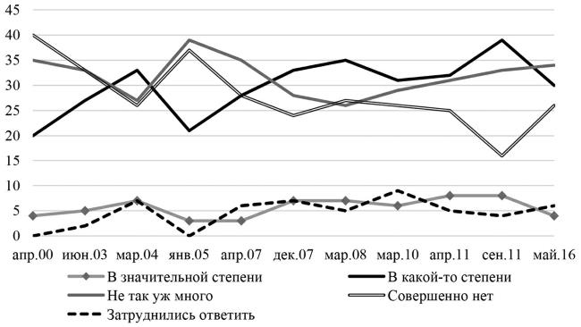 Иллюстрация к книге — Возвратный тоталитаризм. Том 1 [i_082.jpg]