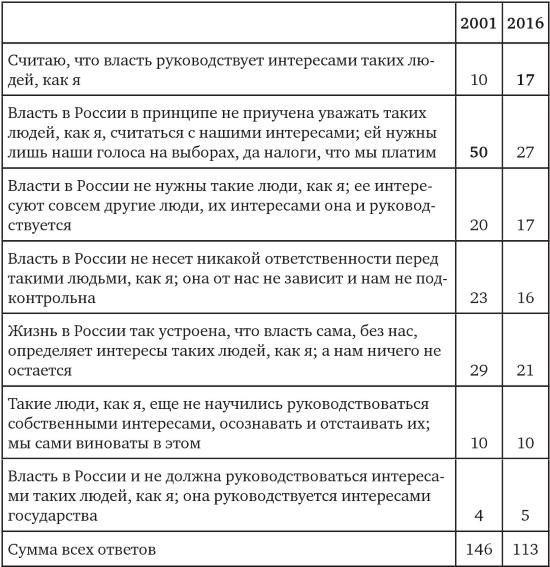Иллюстрация к книге — Возвратный тоталитаризм. Том 1 [i_088.jpg]