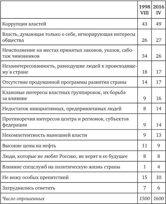 Иллюстрация к книге — Возвратный тоталитаризм. Том 1 [i_089.jpg]