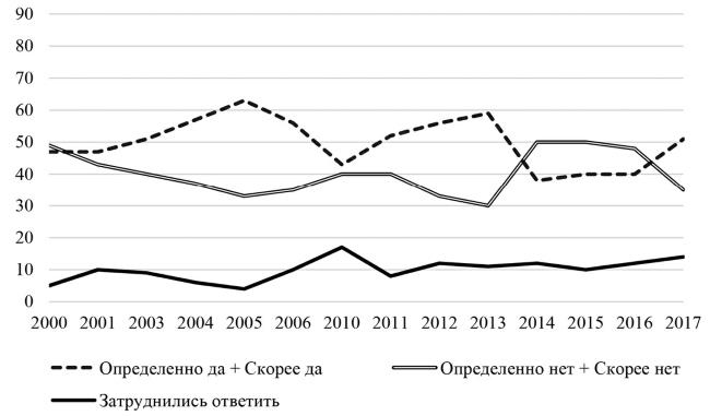 Иллюстрация к книге — Возвратный тоталитаризм. Том 1 [i_094.jpg]