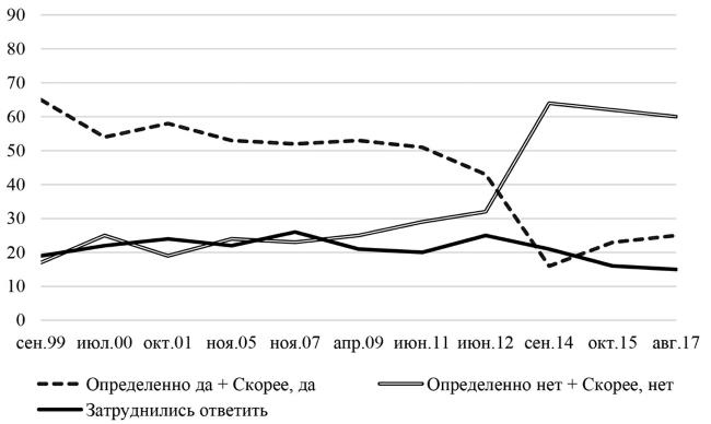 Иллюстрация к книге — Возвратный тоталитаризм. Том 1 [i_098.jpg]