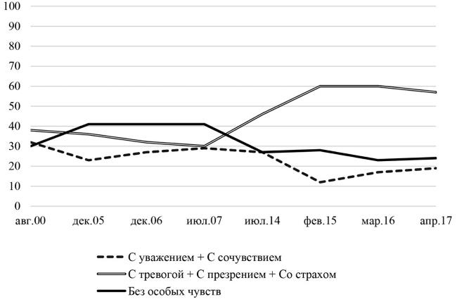 Иллюстрация к книге — Возвратный тоталитаризм. Том 1 [i_099.jpg]