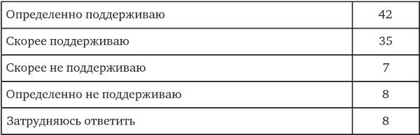 Иллюстрация к книге — Возвратный тоталитаризм. Том 1 [i_107.jpg]