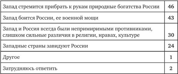 Иллюстрация к книге — Возвратный тоталитаризм. Том 1 [i_111.jpg]