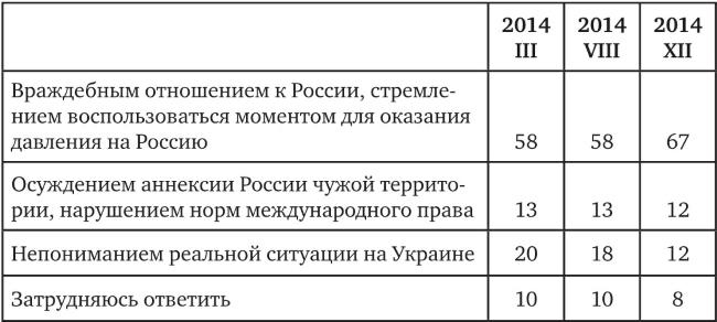 Иллюстрация к книге — Возвратный тоталитаризм. Том 1 [i_128.jpg]