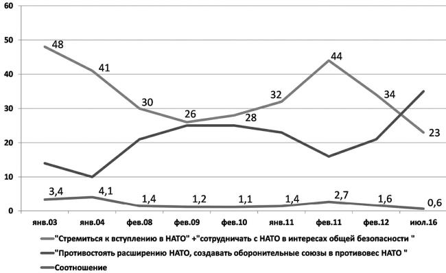 Иллюстрация к книге — Возвратный тоталитаризм. Том 1 [i_136.jpg]