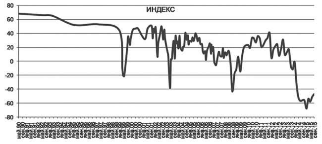 Иллюстрация к книге — Возвратный тоталитаризм. Том 1 [i_140.jpg]