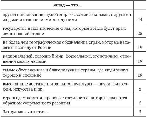 Иллюстрация к книге — Возвратный тоталитаризм. Том 1 [i_150.jpg]