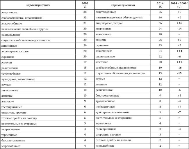 Иллюстрация к книге — Возвратный тоталитаризм. Том 1 [i_154.jpg]