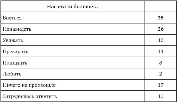 Иллюстрация к книге — Возвратный тоталитаризм. Том 1 [i_159.jpg]
