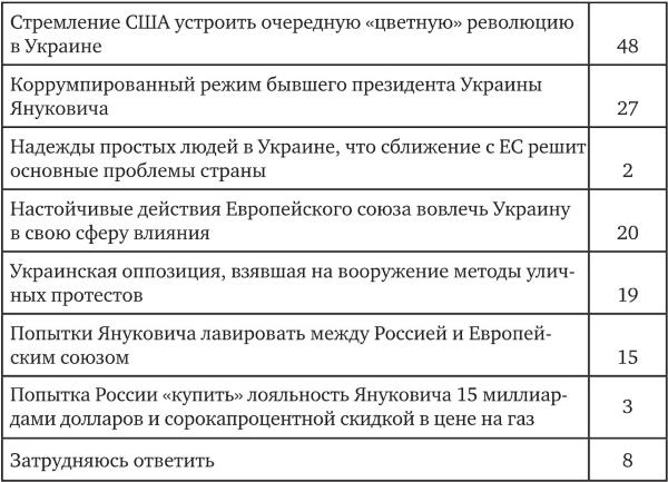 Иллюстрация к книге — Возвратный тоталитаризм. Том 1 [i_165.jpg]