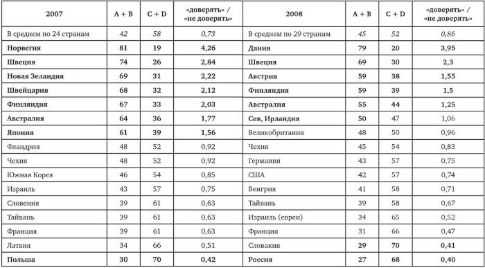 Иллюстрация к книге — Возвратный тоталитаризм. Том 1 [i_170.jpg]