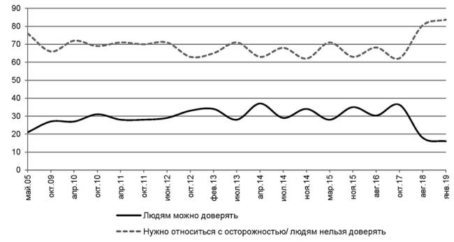 Иллюстрация к книге — Возвратный тоталитаризм. Том 1 [i_172.jpg]