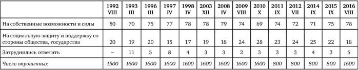 Иллюстрация к книге — Возвратный тоталитаризм. Том 1 [i_177.jpg]