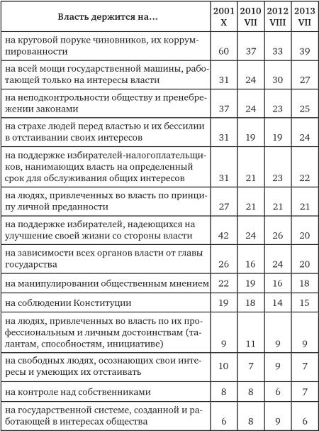Иллюстрация к книге — Возвратный тоталитаризм. Том 1 [i_180.jpg]