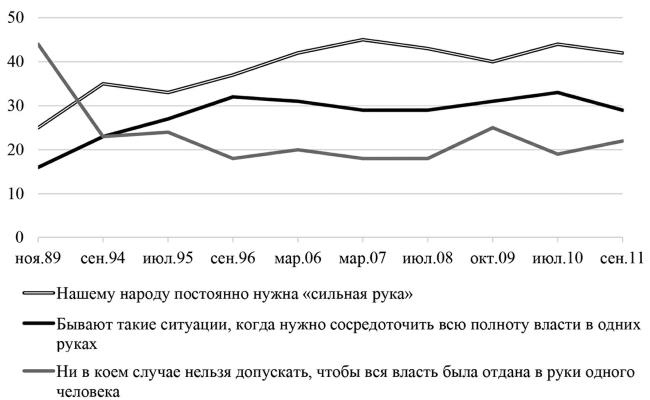 Иллюстрация к книге — Возвратный тоталитаризм. Том 1 [i_207.jpg]