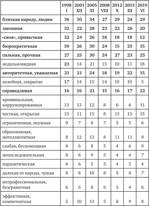 Иллюстрация к книге — Возвратный тоталитаризм. Том 1 [i_208.jpg]