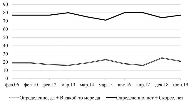 Иллюстрация к книге — Возвратный тоталитаризм. Том 1 [i_226.jpg]
