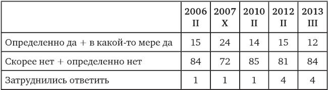 Иллюстрация к книге — Возвратный тоталитаризм. Том 1 [i_236.jpg]