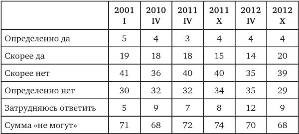 Иллюстрация к книге — Возвратный тоталитаризм. Том 1 [i_237.jpg]