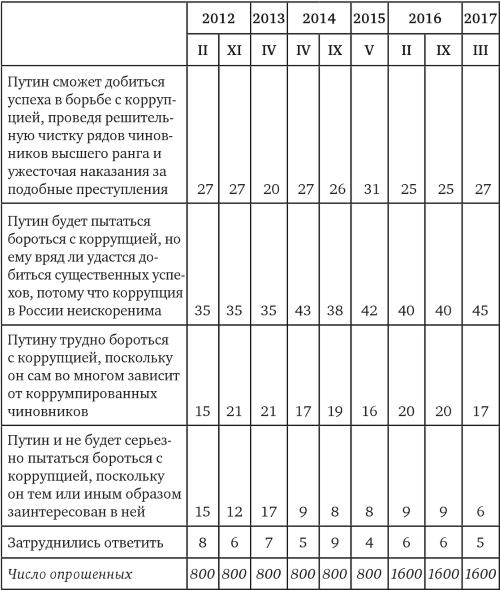 Иллюстрация к книге — Возвратный тоталитаризм. Том 1 [i_247.jpg]