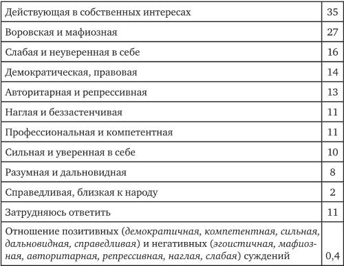 Иллюстрация к книге — Возвратный тоталитаризм. Том 1 [i_255.jpg]