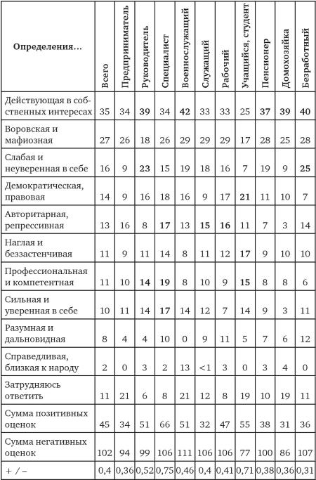 Иллюстрация к книге — Возвратный тоталитаризм. Том 1 [i_256.jpg]