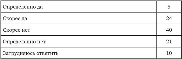 Иллюстрация к книге — Возвратный тоталитаризм. Том 1 [i_262.jpg]