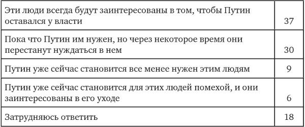 Иллюстрация к книге — Возвратный тоталитаризм. Том 1 [i_263.jpg]