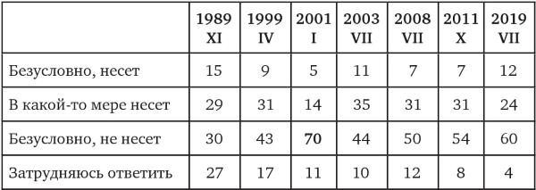 Иллюстрация к книге — Возвратный тоталитаризм. Том 1 [i_264.jpg]