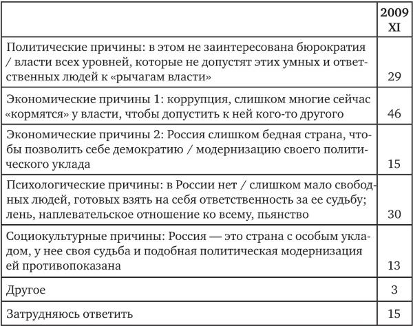 Иллюстрация к книге — Возвратный тоталитаризм. Том 1 [i_271.jpg]