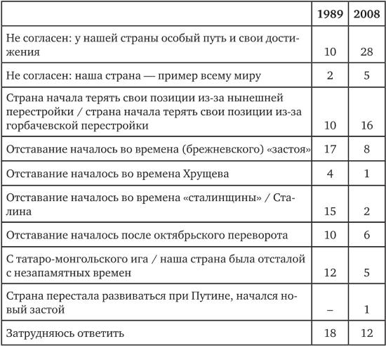 Иллюстрация к книге — Возвратный тоталитаризм. Том 1 [i_273.jpg]