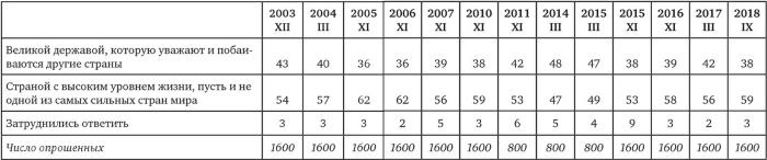 Иллюстрация к книге — Возвратный тоталитаризм. Том 1 [i_274.jpg]