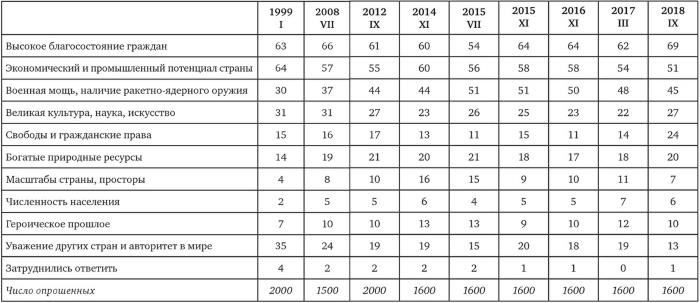Иллюстрация к книге — Возвратный тоталитаризм. Том 1 [i_275.jpg]