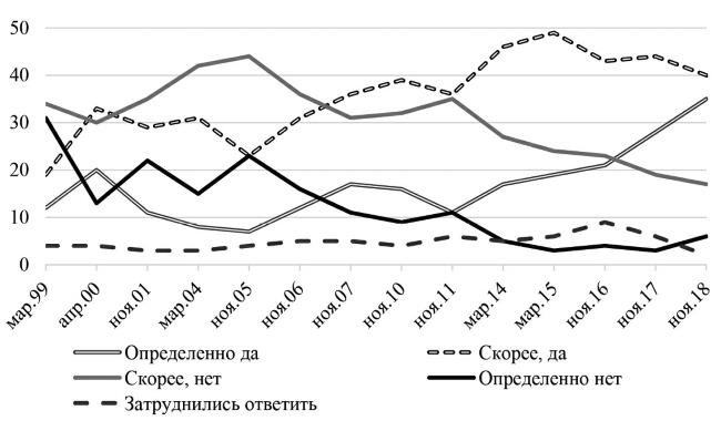 Иллюстрация к книге — Возвратный тоталитаризм. Том 1 [i_278.jpg]