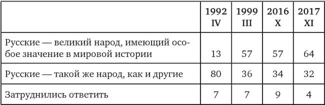 Иллюстрация к книге — Возвратный тоталитаризм. Том 1 [i_279.jpg]